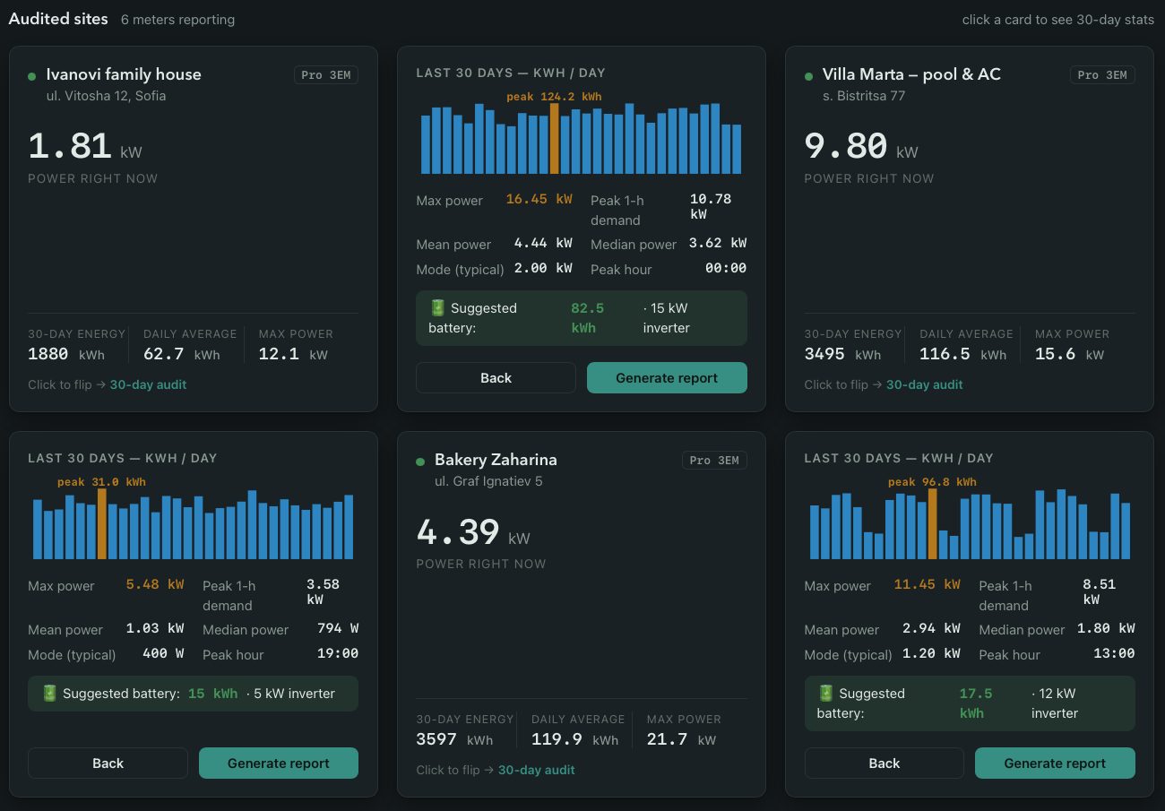 Audited sites — six meters reporting live power, 30-day load profiles, peak demand and suggested battery and inverter sizing