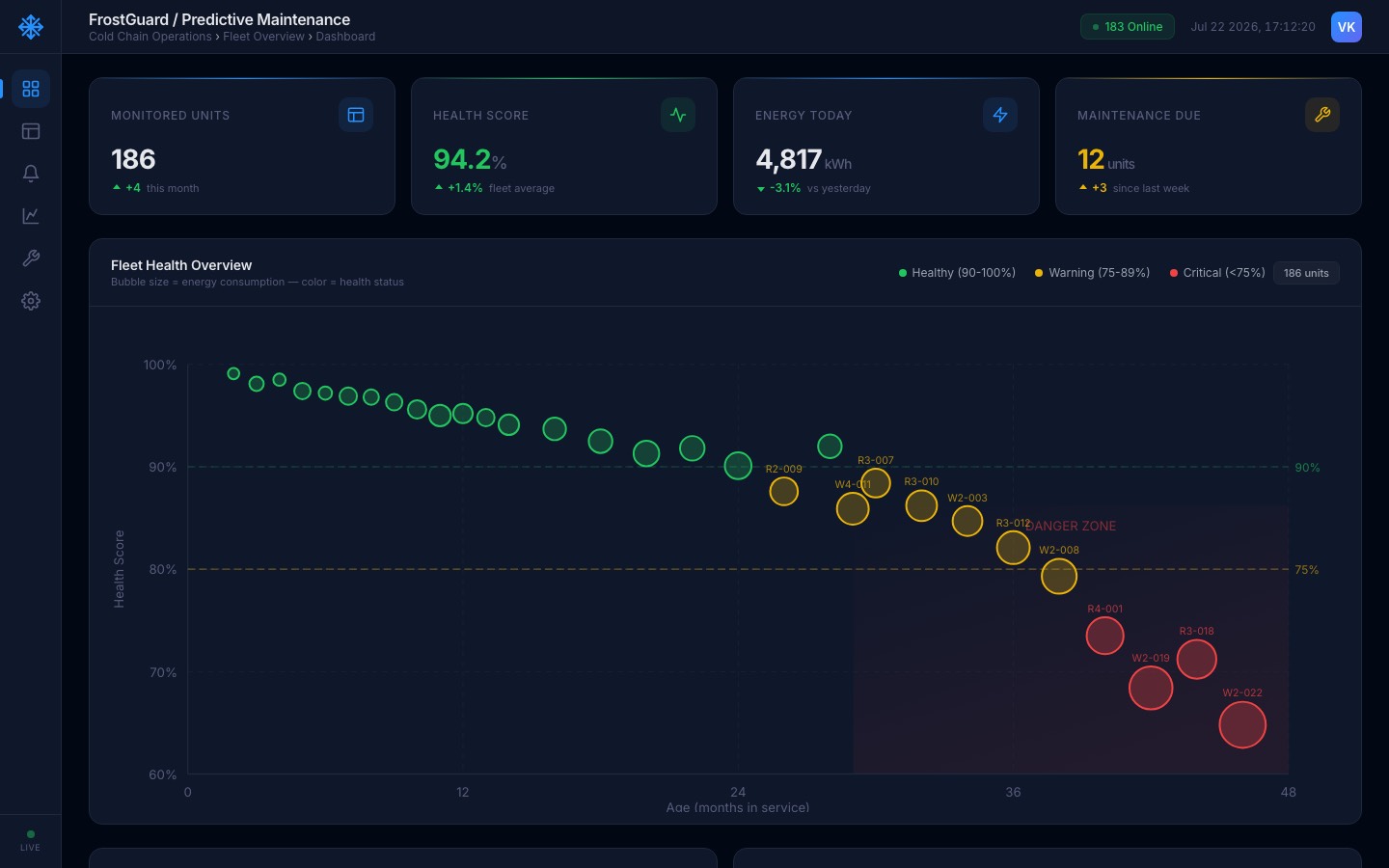 FrostGuard — Cold Chain Monitoring preview
