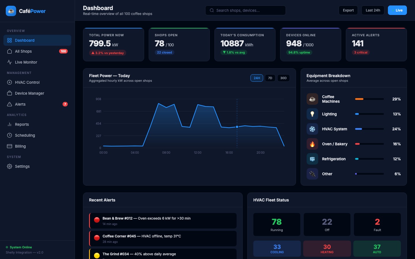 BrewGrid — Energy Monitor preview