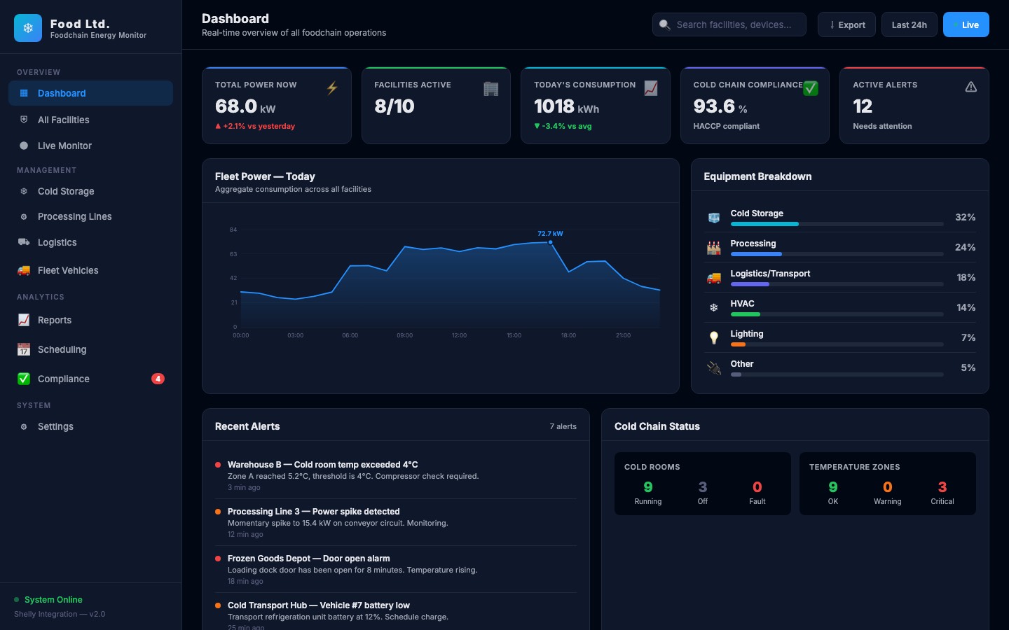 FrostLink — Cold Chain Monitor preview